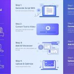 make-youtube-videos-with-ai-free-step-1
