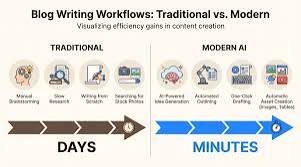 15+ Best Make.com AI Automation Templates