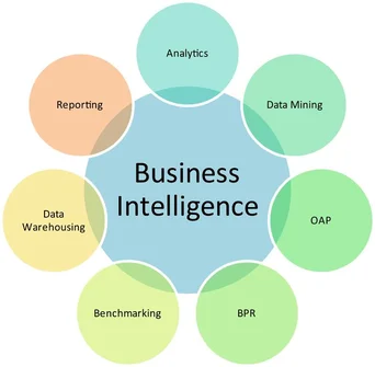 Best Practices for Make.com AI Automation Success