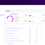 15+ Best Make.com AI Automation Templates