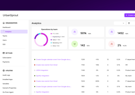 15+ Best Make.com AI Automation Templates