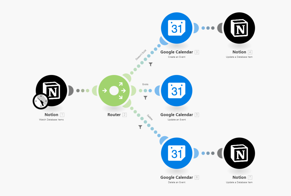 15+ Best Make.com AI Automation Templates