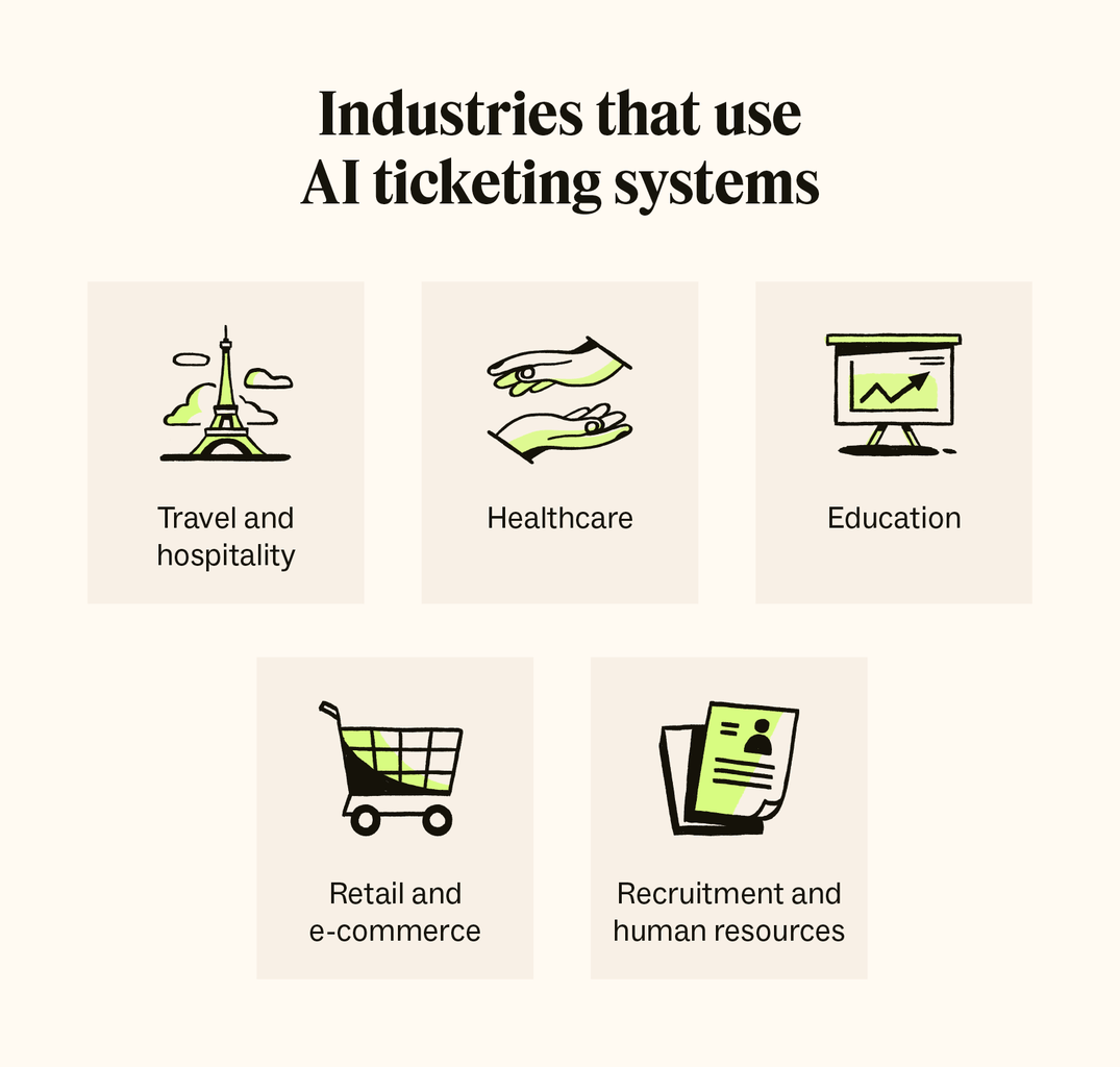 AI Automation Templates for Customer Support