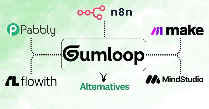 Gumloop AI Automation Review 2026