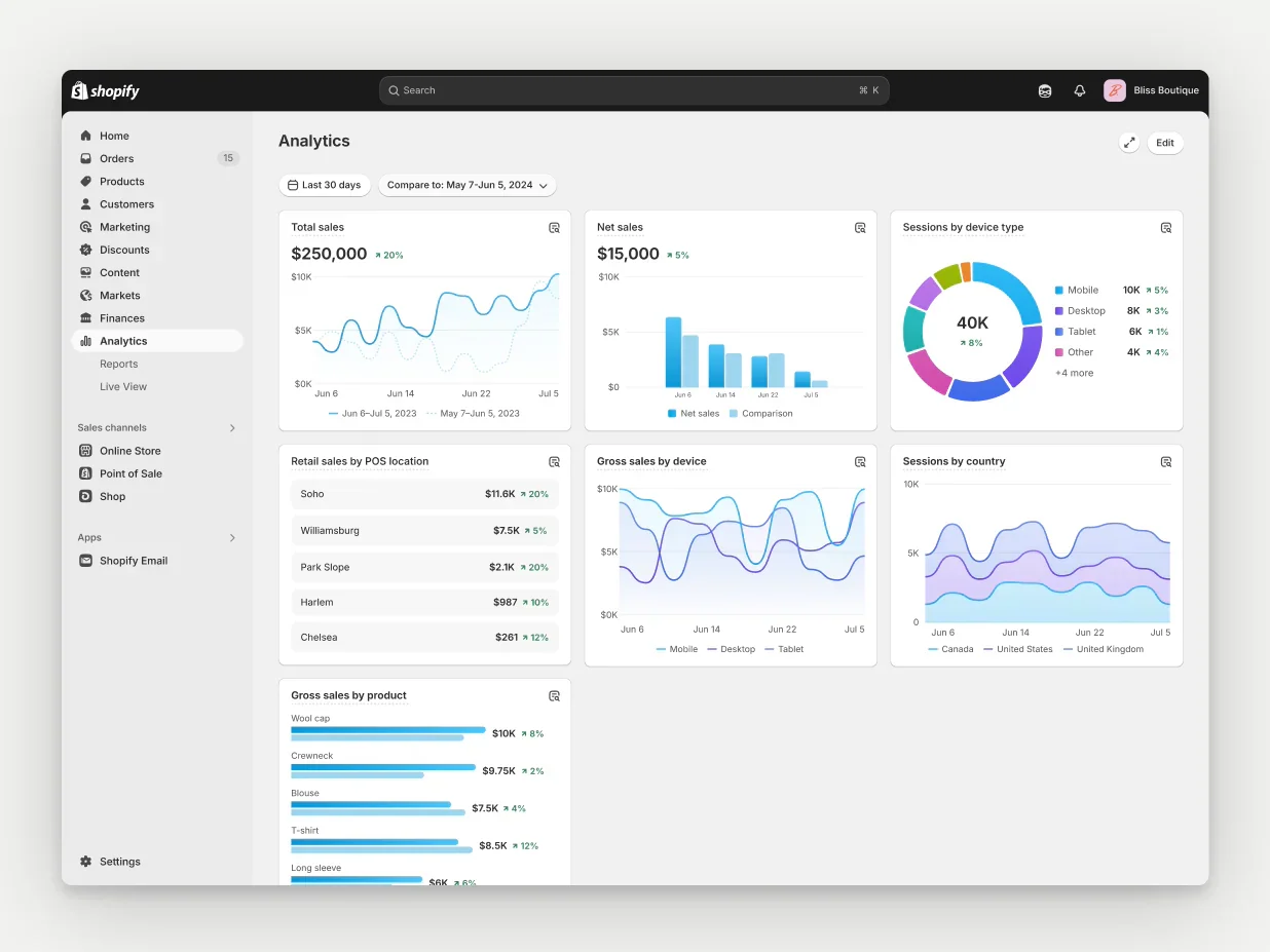 AI Templates for E-Commerce Automation
